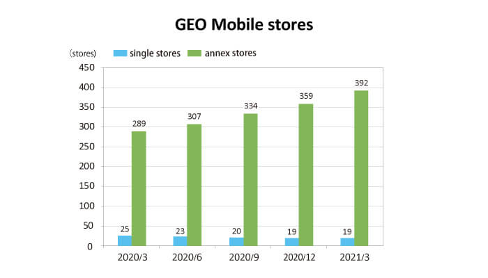 Mobile Business Geo Holdings Corporation