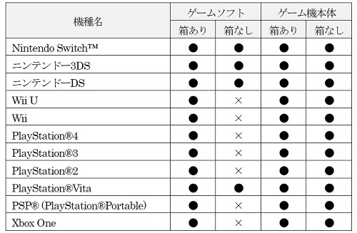 ゲオの即金買取アプリ ゲオスグ 1月29日 火 よりandroid版サービス開始2月11日 月 まで買取金額 Upキャンペーンを実施 株式会社 ゲオホールディングス