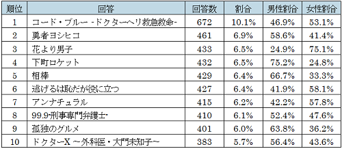 19年のgwの過ごし方に関する調査 を実施 旅行の予定はない と回答した人が全体の61 2 旅行の価格高騰を 感じる 人は50 2 元号が変わる瞬間を 自宅 で過ごす予定の人は65 1 株式会社ゲオホールディングス