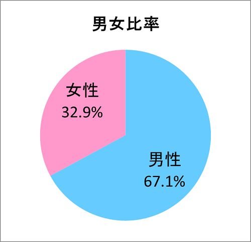 19年4月27日 土 から19年5月6日まで スーパーゴールデンウィーク を実施あわせて ゲオが10億円分スマホ買います キャンペーン 結果を発表 株式会社ゲオホールディングス