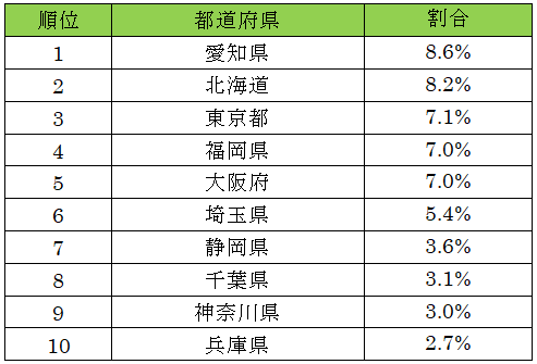 19年4月27日 土 から19年5月6日まで スーパーゴールデンウィーク を実施あわせて ゲオが10億円分スマホ買います キャンペーン 結果を発表 株式会社ゲオホールディングス