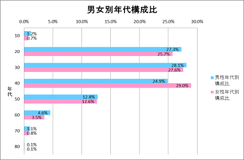 19年4月27日 土 から19年5月6日まで スーパーゴールデンウィーク を実施あわせて ゲオが10億円分スマホ買います キャンペーン 結果を発表 株式会社ゲオホールディングス