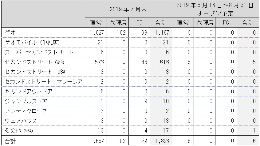 ゲオグループ新店オープンのお知らせ 2019年8月16日 2019年8月31日 株式会社ゲオホールディングス