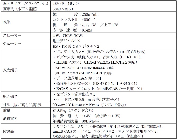 ゲオ限定販売の「43インチ4K/HDR対応 液晶テレビ」販売好調につき全国