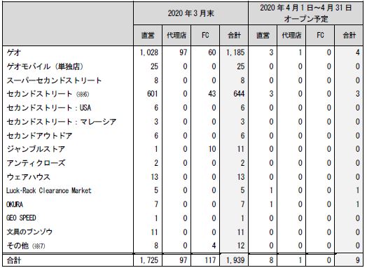 ゲオグループ新店オープンのお知らせ 年4月1日 年4月30日 株式会社ゲオホールディングス