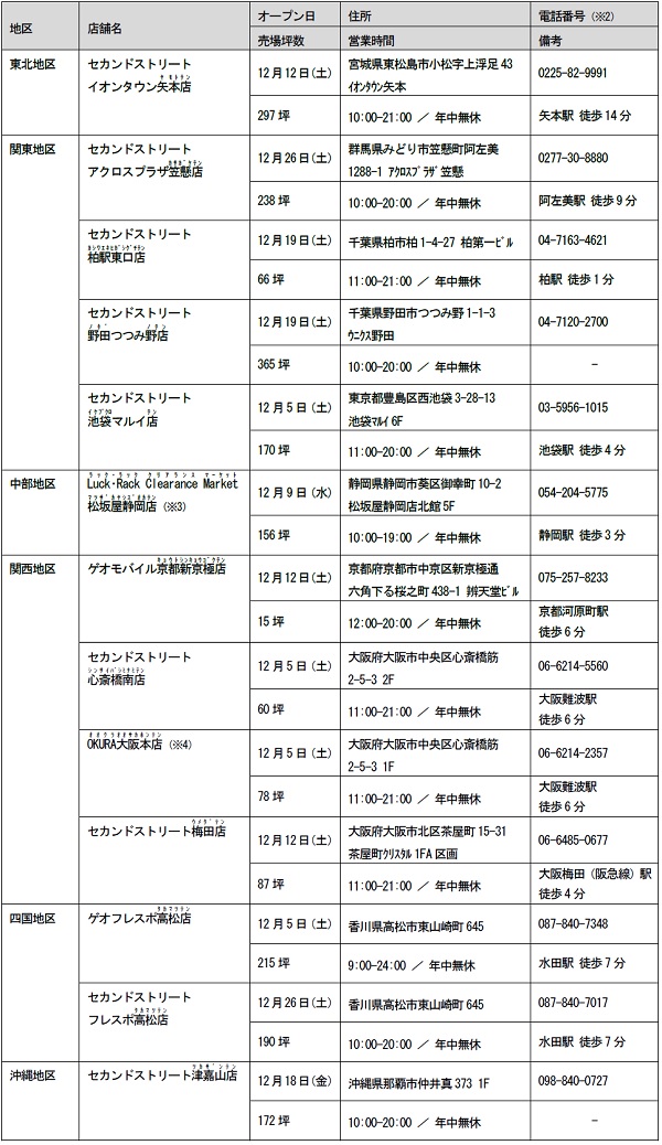 ゲオグループ新店オープンのお知らせ 2020年12月1日 2020年12月31日 株式会社ゲオホールディングス