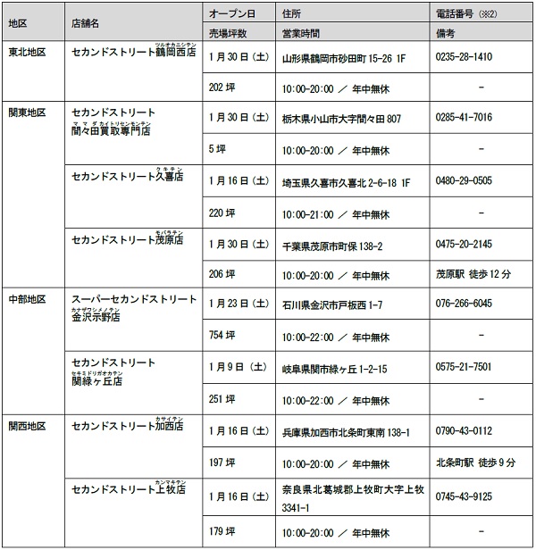 ゲオグループ新店オープンのお知らせ 21年1月1日 21年1月31日 株式会社ゲオホールディングス