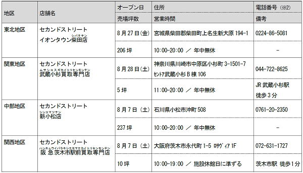 ゲオグループ新店オープンのお知らせ 21年8月1日 21年8月31日 株式会社ゲオホールディングス