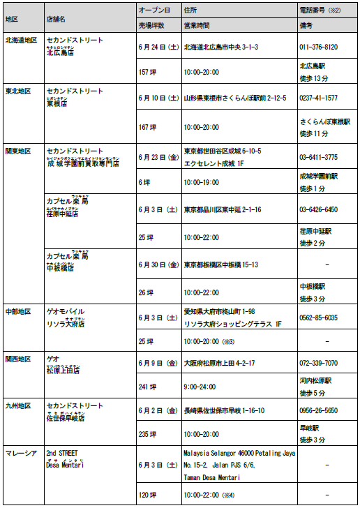 ゲオグループ2023年6月新規出店のお知らせ | 株式会社ゲオホールディングス