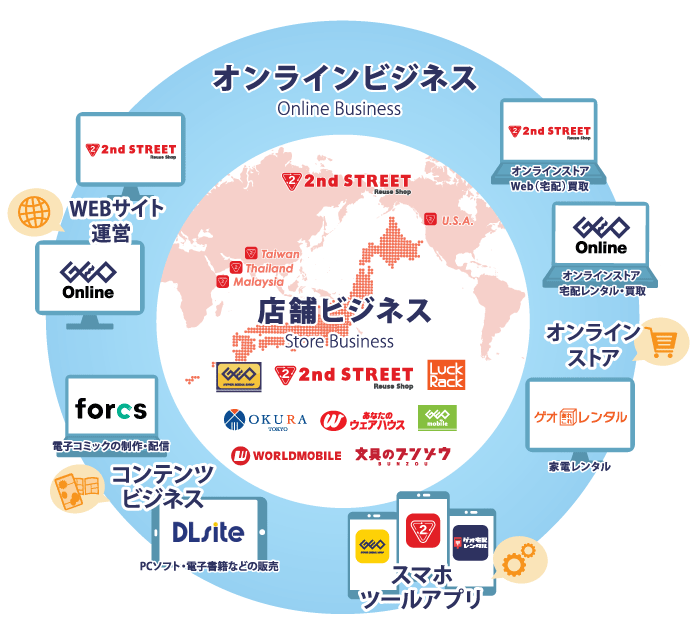 オンライン・グローバル | 株式会社ゲオホールディングス